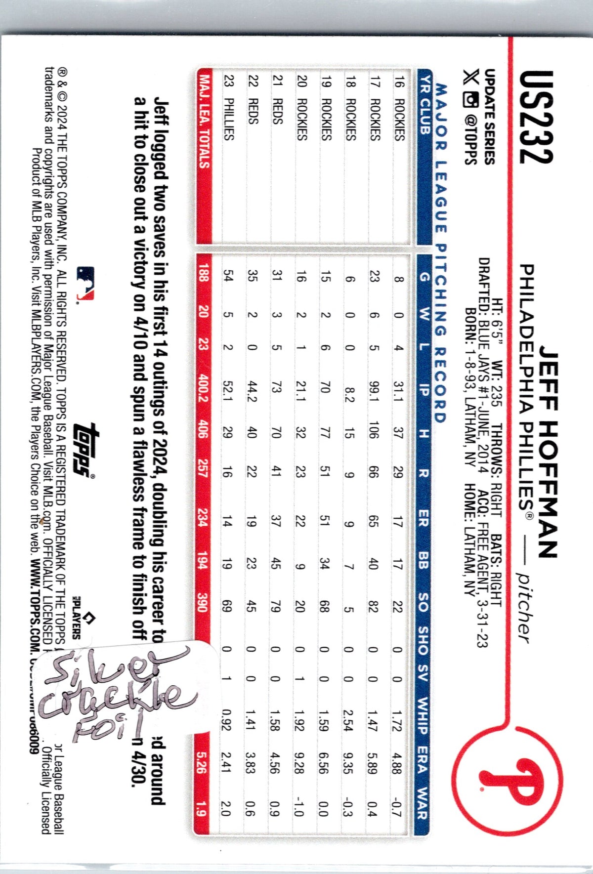 2024 Topps Update #US232 Jeff Hoffman Silver Crackle Foilboard