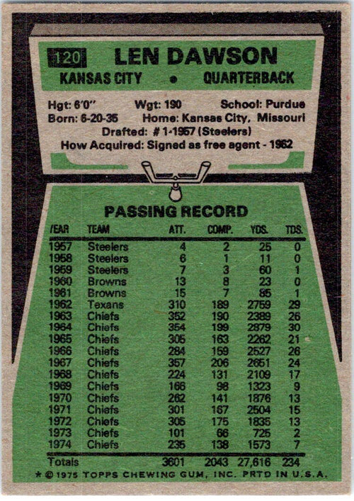 1975 Topps #120 Len Dawson